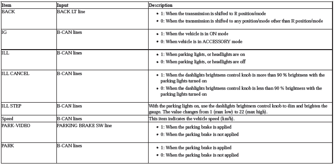 Audio Visual Systems - Testing & Troubleshooting